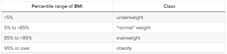 Obesity Treatment in Kharghar
